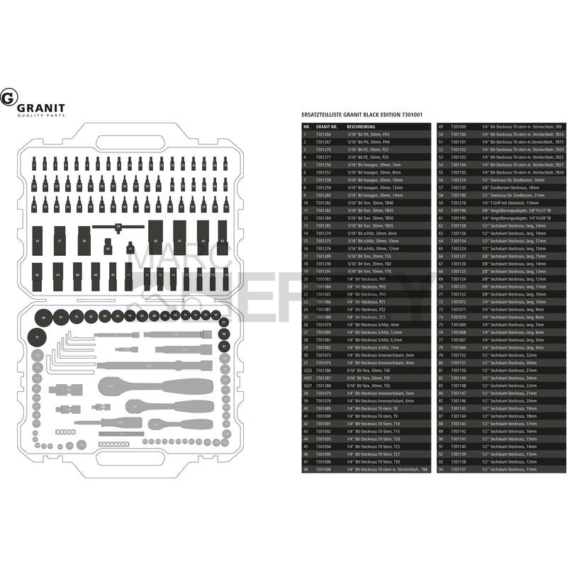 GRANIT BLACK EDITION Steckschlüssel-Satz 1/4“, 3/8“, 1/2“ 181-tlg., metrisch (7301001)